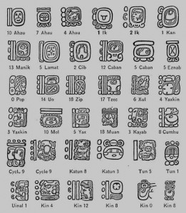 Maya-Hieroglyphics