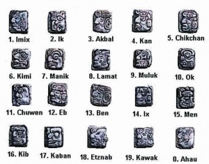 Mayan-Words-Glyphs-For-Mayan-Days
