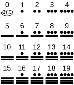 Mayan Mathematics