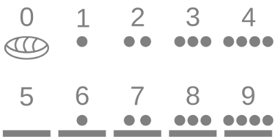 Mayan Mathematics