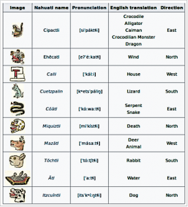 Aztec Calendar Symbols
