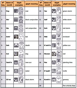The Mayan solar calendar 