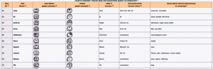 Tzolik Calendar Twenty Day Names